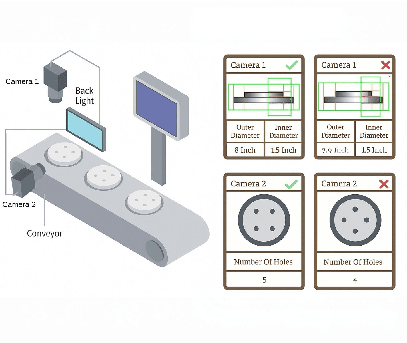 Dimensional Measurement Systems