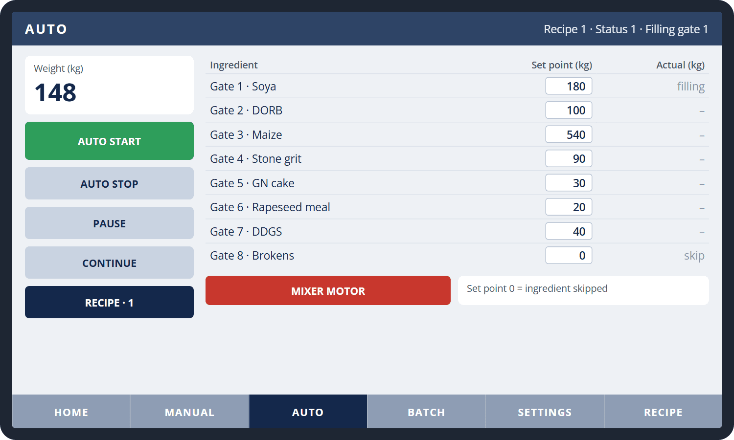 AUTO screen: live weight, set point and actual weight for each of the eight ingredient gates, and the start, stop, pause and continue buttons