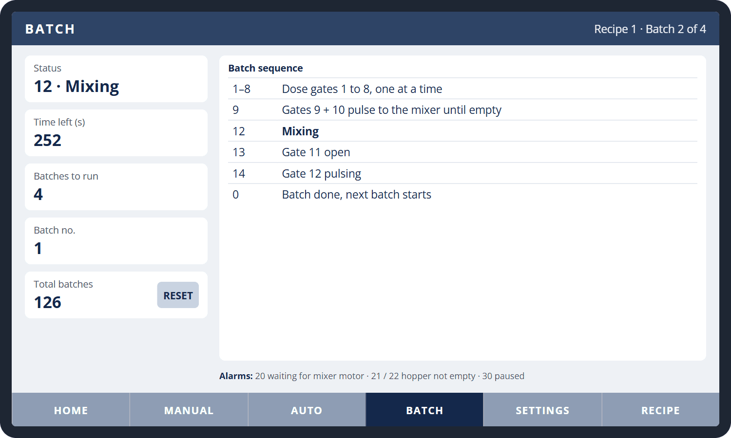 BATCH screen: status code, time left, batches to run, batch number and lifetime batch count, with the batch sequence